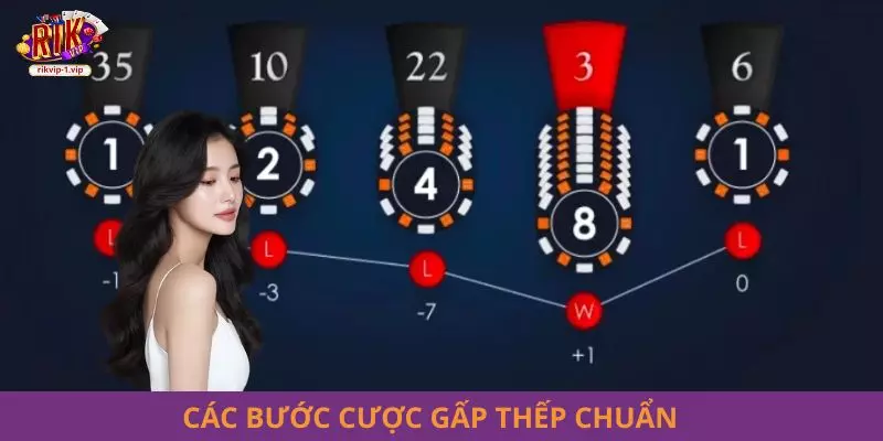 Các bước cược gấp thếp chuẩn