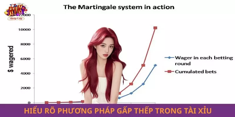 Hiểu rõ phương pháp gấp thếp trong Tài Xỉu
